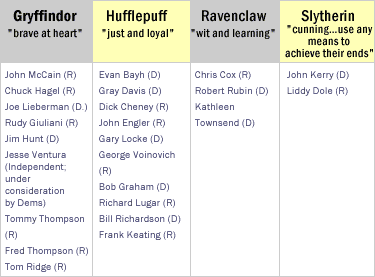 _slate247_000712_potterchart