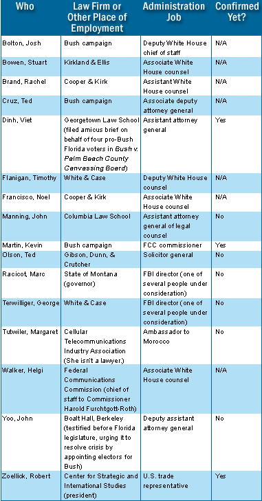 _slate247_010531_chart_blegalteam