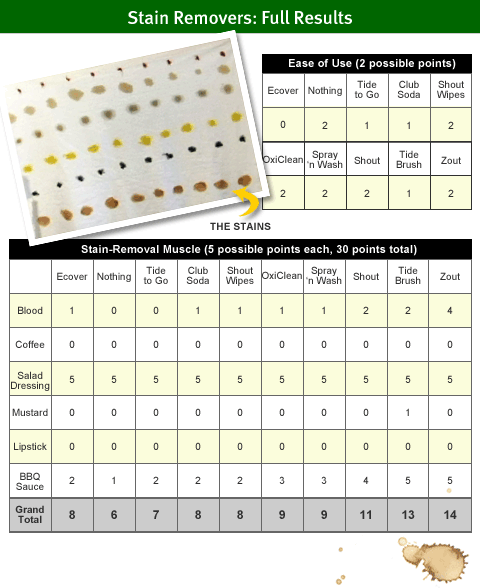 Full results chart.