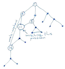 Hand drawn chart.