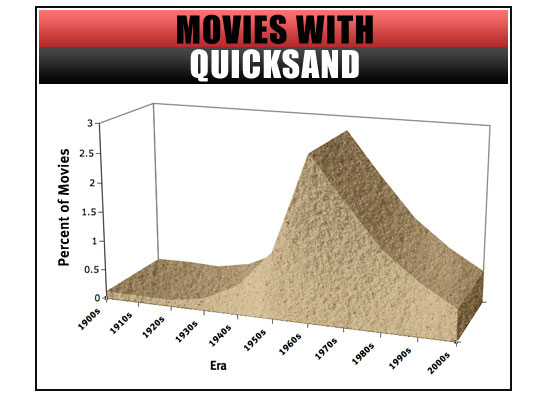1_123125_2093564_2243695_2264310_2264311_100715_sci_quicksand_chart_02 1_123125_2093564_2243695_2264310_2264311_100715_sci_quicksand_chart_02