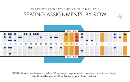 30 Airports in 30 Days, Illustrated. Chart No. 7.