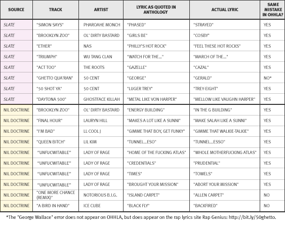 24_101109_cb_rap_chart4