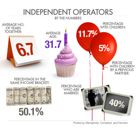 Independent Operators graphic.