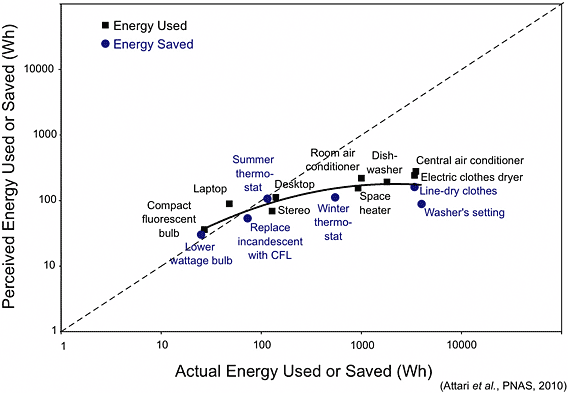 1_123125_2170587_2278657_2291837_energyquizfigure1