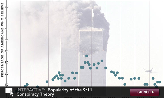 stock market during 9/11