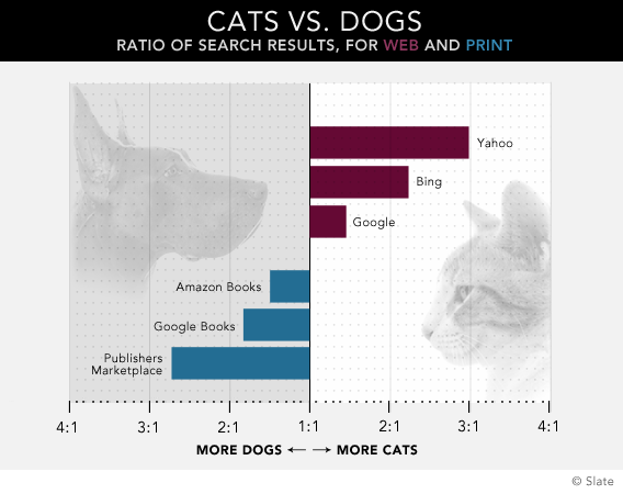 Cats & Dogs - Plugged In