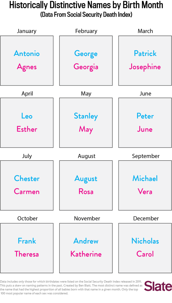 Baby names How the calendar affects the naming process.