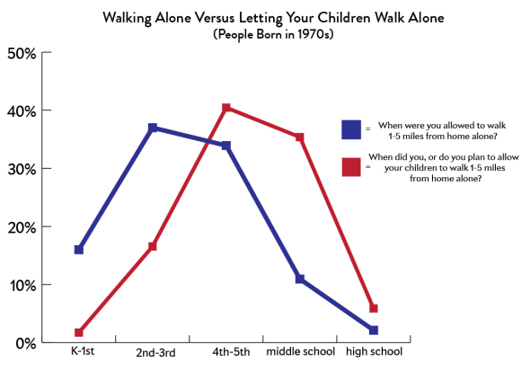 140805_DX_BlattSchoolWalk