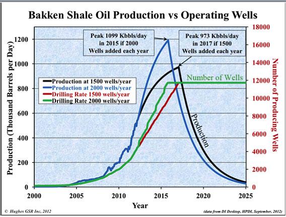 130206_SCI_OilGraph03