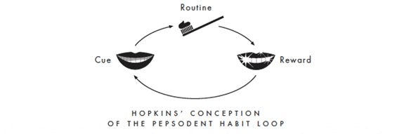 La boucle de l'habitude, selon Hopkins