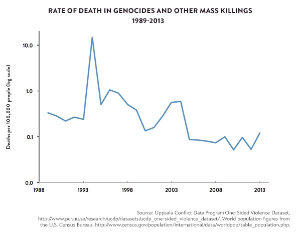 141209_Charts-deathsin-genocide