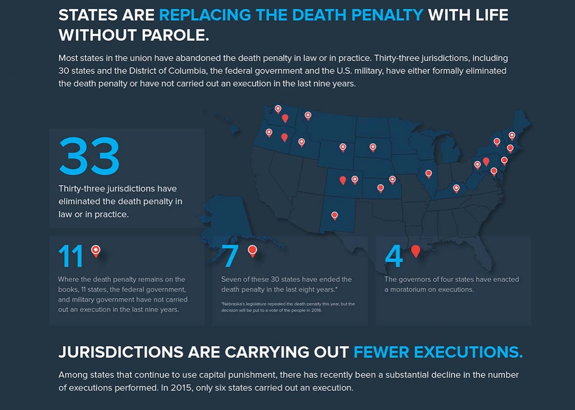 Essay capital punishment texas