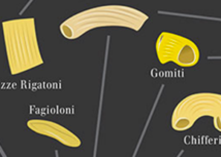 Pasta Shapes Names Chart