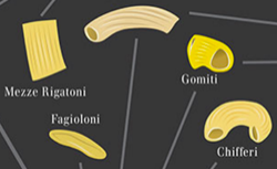 MOTW130806_pasta_chart