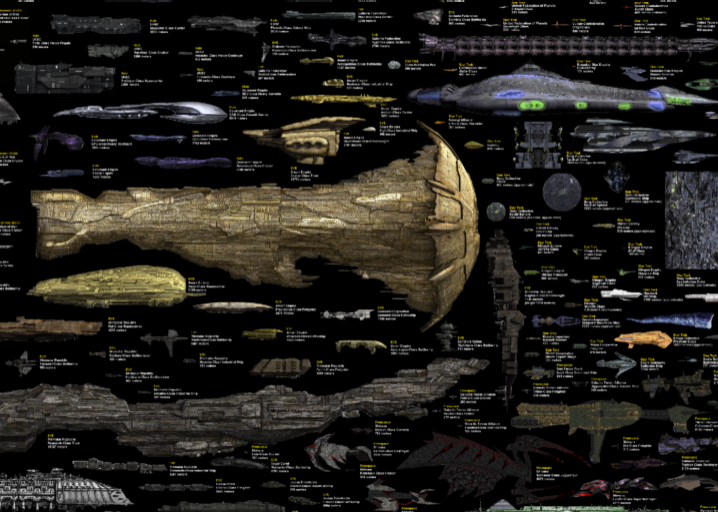 Sizes of spaceships in science fiction: A chart.