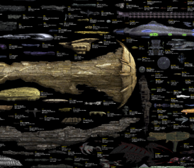 Ship Size Chart