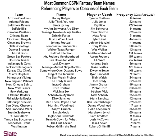 Best Sports Team Names 70