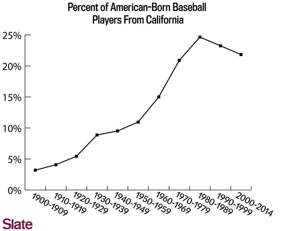 141006_SNUT_CaliforniaBornGraph 141006_SNUT_CaliforniaBornGraph