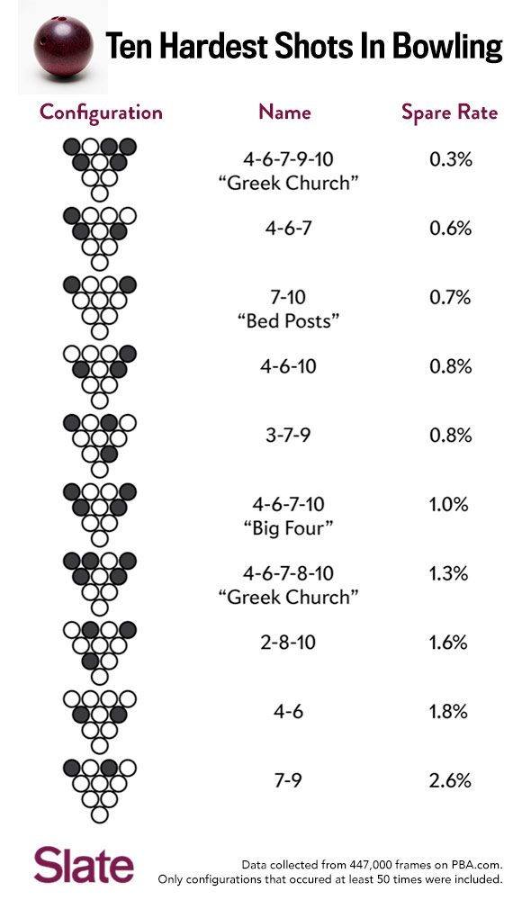 Spare Shooting Chart