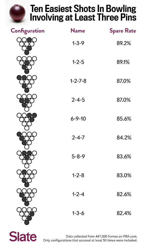 Spare Shooting Chart