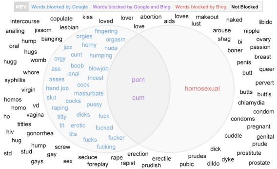 Sex Vocabulary Words 23