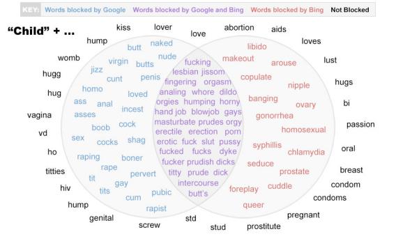 Alternative Words For Sex 86