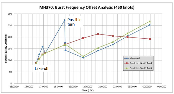 140418_FUT_ChartMeasuredTracks