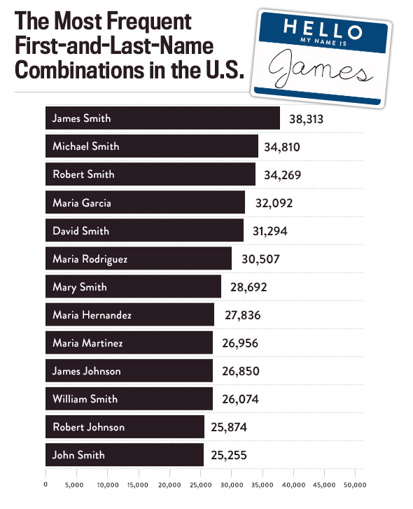 Most Common Russian Last Names Waterbertyl