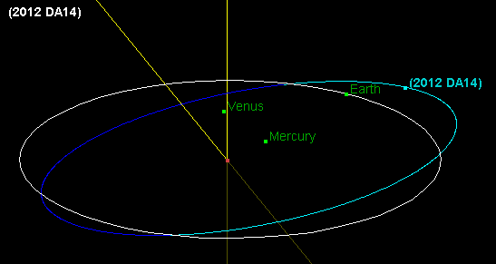 Orbital diagram of 2012 DA14