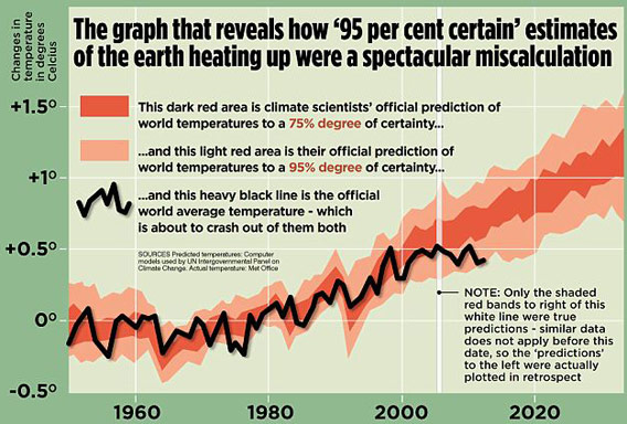 dailymail_rose_tempgraph.jpg.CROP.original-original.jpg