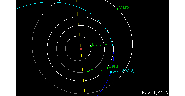 2013xy8_orbit