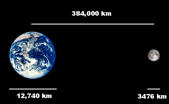 Earth_moon_distance.jpg.CROP.original-original.jpg