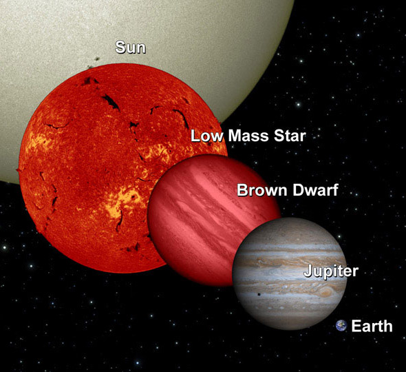 What is a low-mass star?