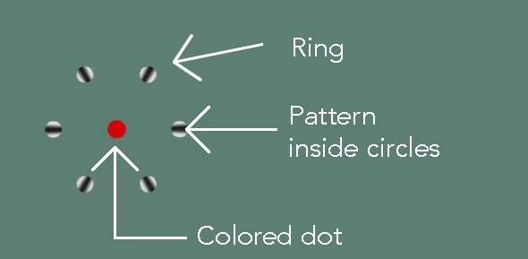 rotating rings annotated