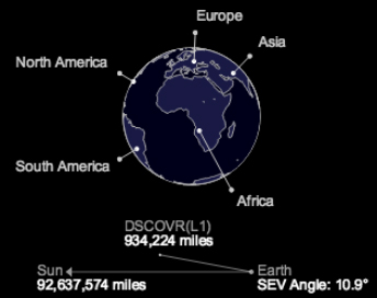 diagram of Earth