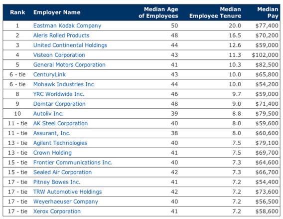 Washington State Employee PayScale