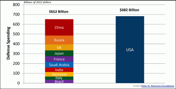 [Image: 140226_bi_militarychart.jpg.CROP.promova...mlarge.jpg]