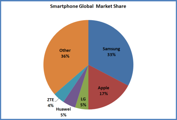smartphone_market_share.png.CROP.article568-large.png