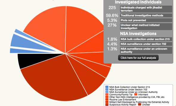 FT-NSA infographic
