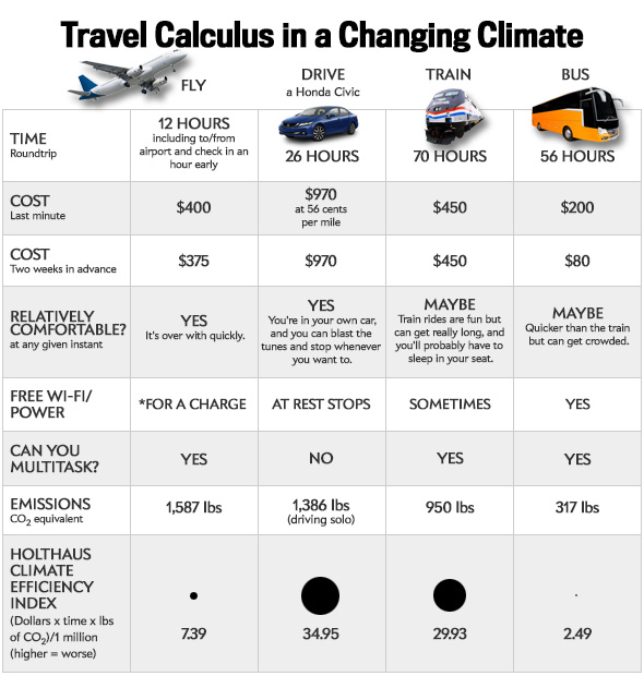 140203_travelChart