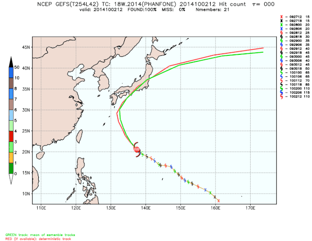 Typhoon Phanfone