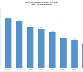 why_is_apple_stock_so_cheap_1322582515961 why_is_apple_stock_so_cheap_1322582515961