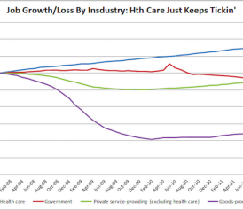 health_care_jobs_productivity1322777435061 health_care_jobs_productivity1322777435061