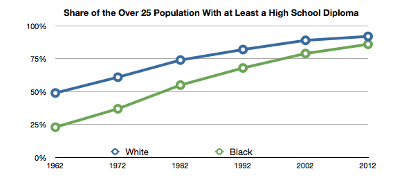 high%20school%20gap.png.CROP.article568-large.png