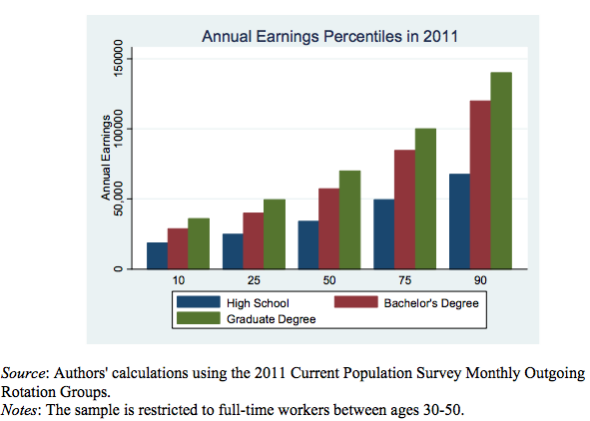 Compare and contrast essay college vs high school graduation