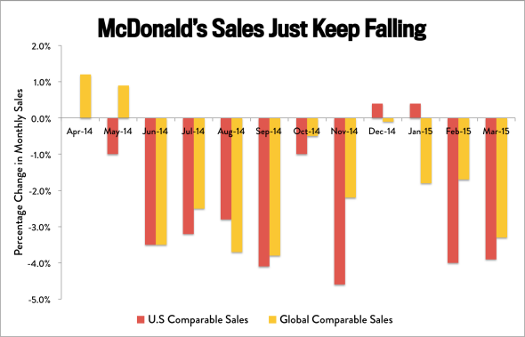 mcd_comps_0315 mcd_comps_0315