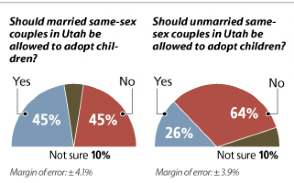 Gay Rights Poll 121