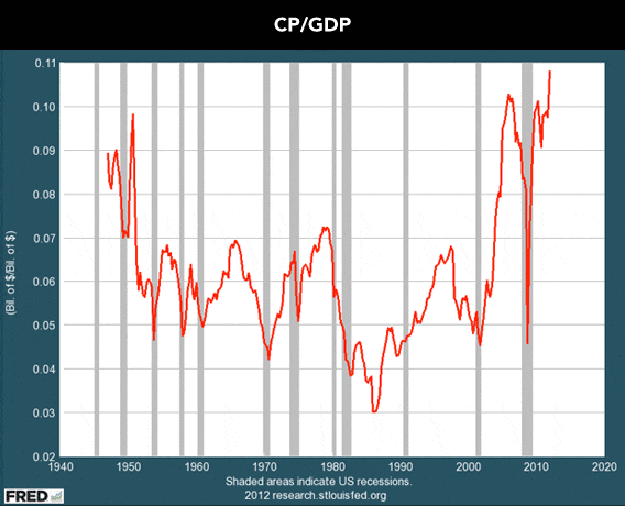 120802_SPITZ_CHART_CPGDP