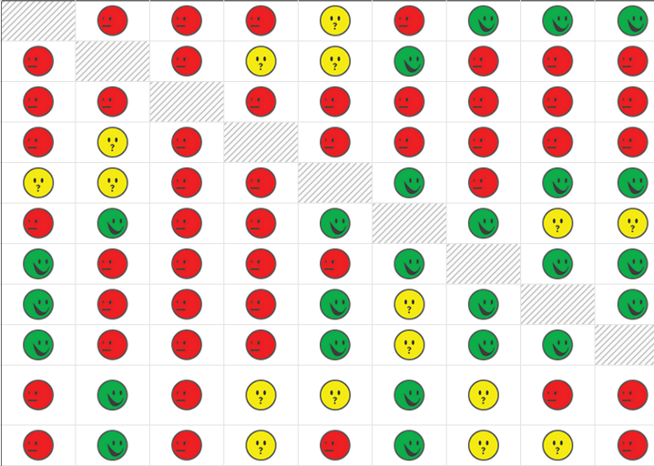 Syria War Chart